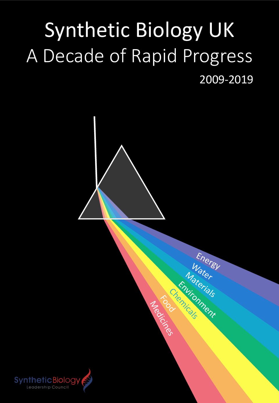 Synthetic Biology in the UK 2009-2019 – A Decade of Rapid Progress (2019)