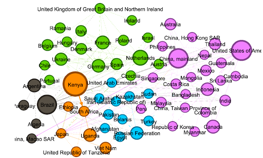 Fig 1. Global cereal trade network. Food and Agriculture Organisation of the United Nations 2020. FAOSTAT Statistical Database. Rome.