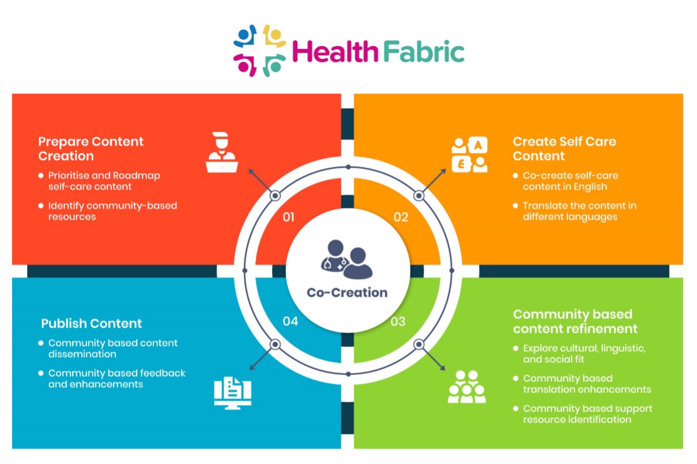 Health Fabric Benefits