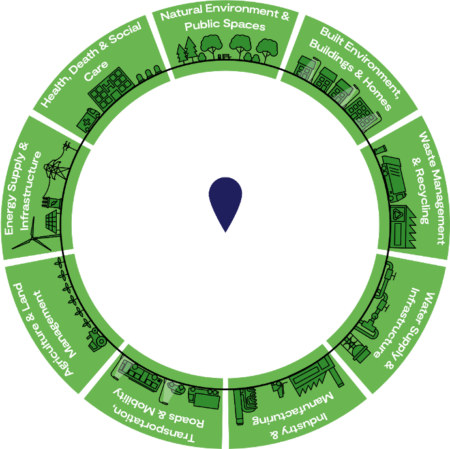 Image 2: The physical elements combining to create the systems that make your place what it is and keep it alive.