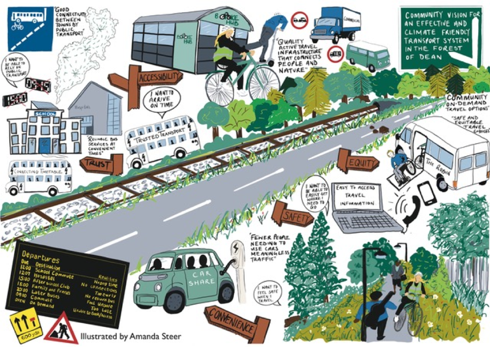 Outputs from the Forest of Dean transport Climathon