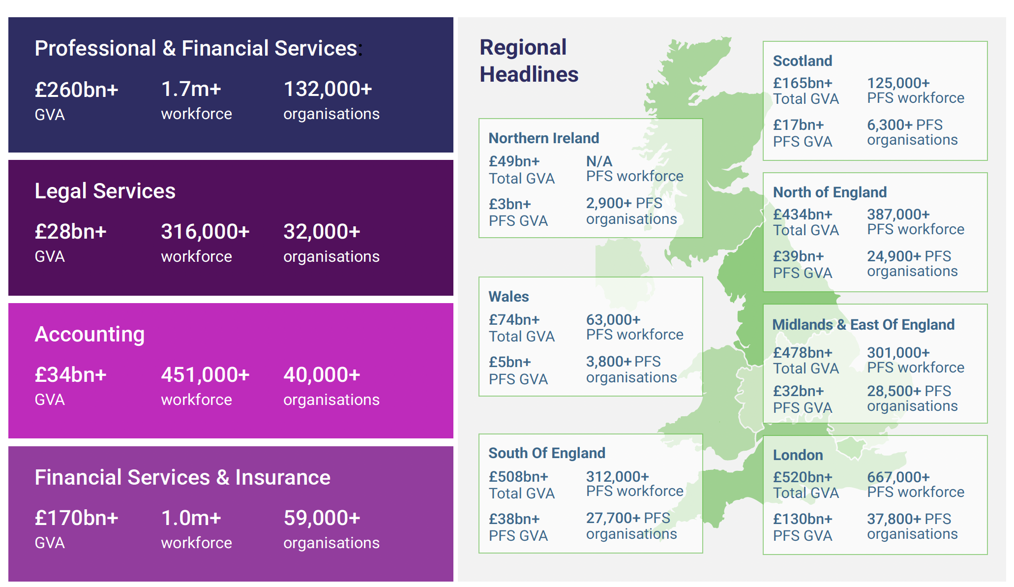 UK Professional and Financial Services: highlights